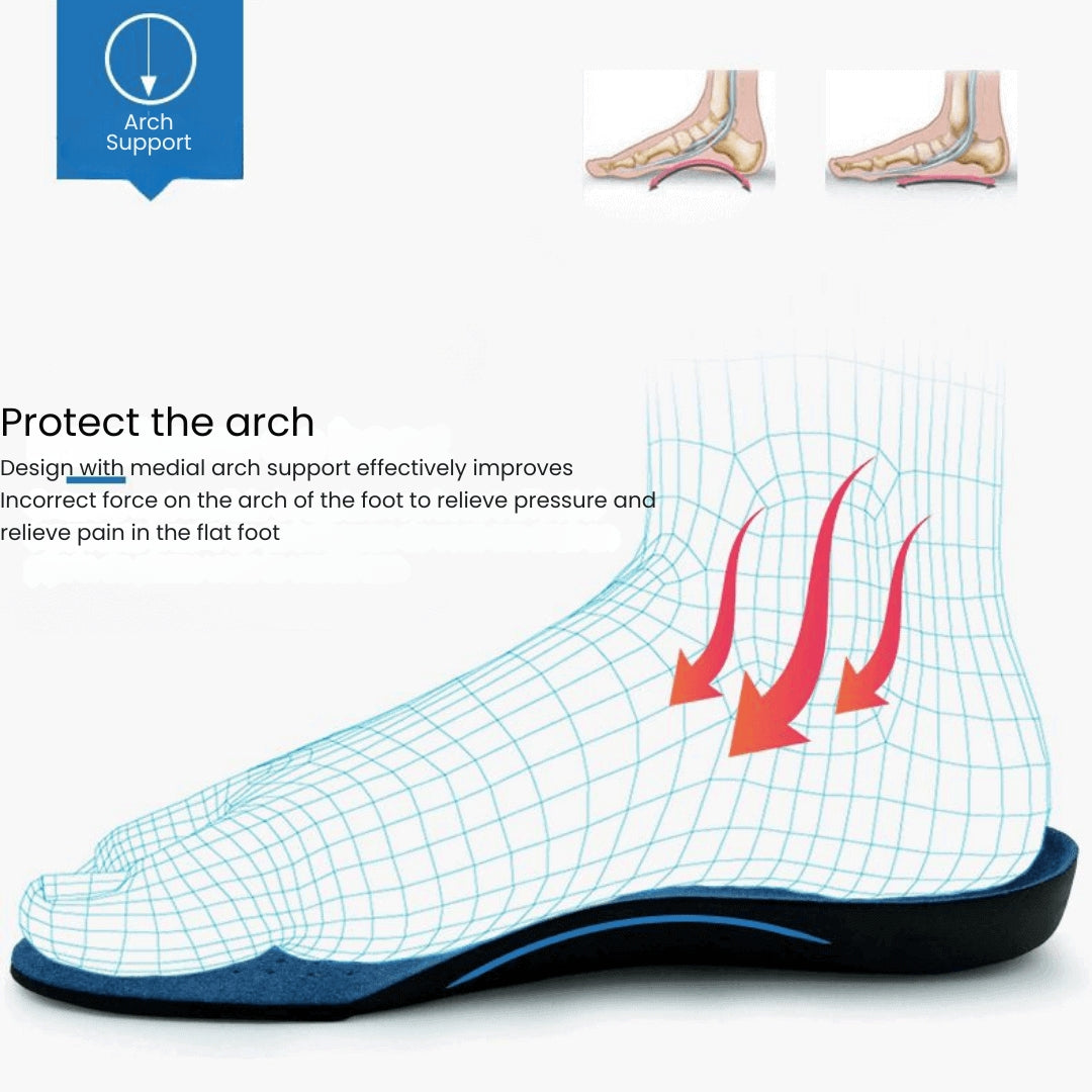 BetterFeet™ Premium Orthopedic Insoles