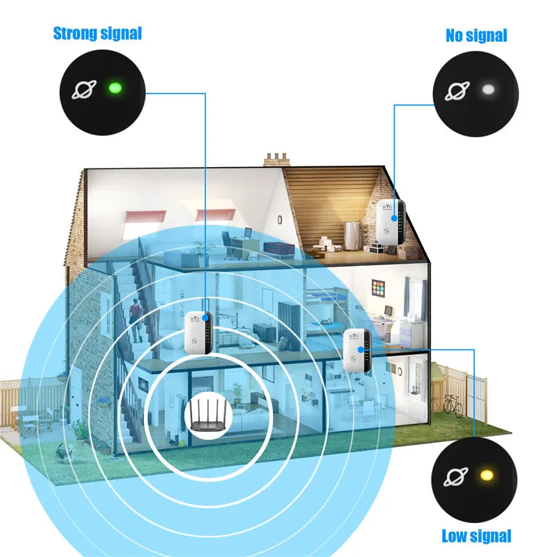 WiFi Repeater™ - 300Mbps Wireless Signal Booster